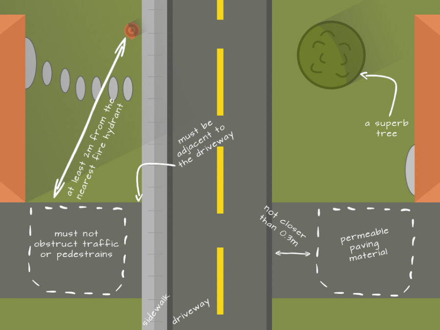 Parking in Toronto Permits, Shared Driveways and Parking Pads The Julie Kinnear Team of