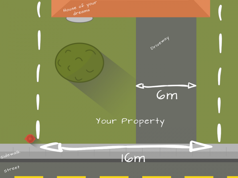 Parking in Toronto Permits, Shared Driveways and Parking Pads The