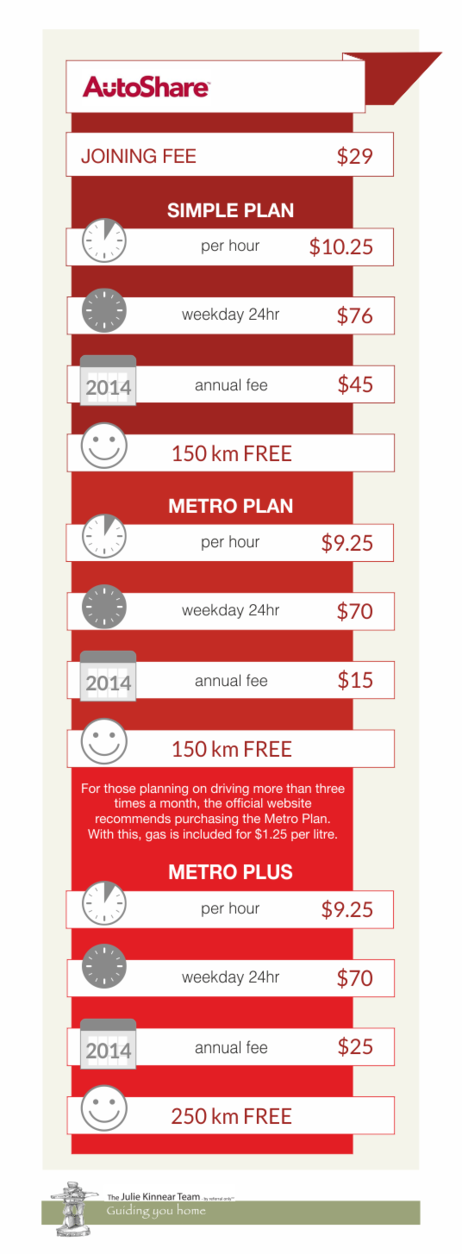 Comparing Transit Options in Toronto AtoShare1