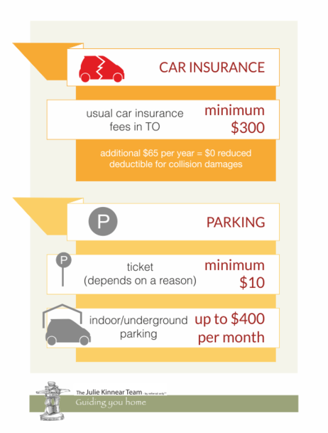 Comparing Transit Options in Toronto Car1