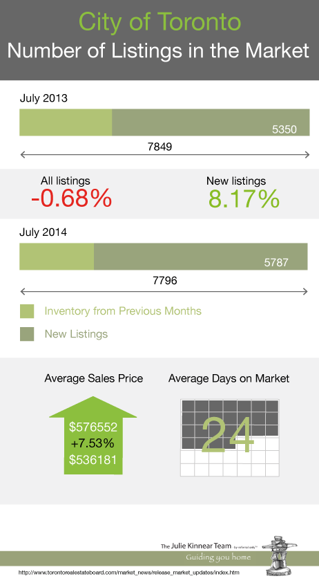 JK data2014 JULY 2