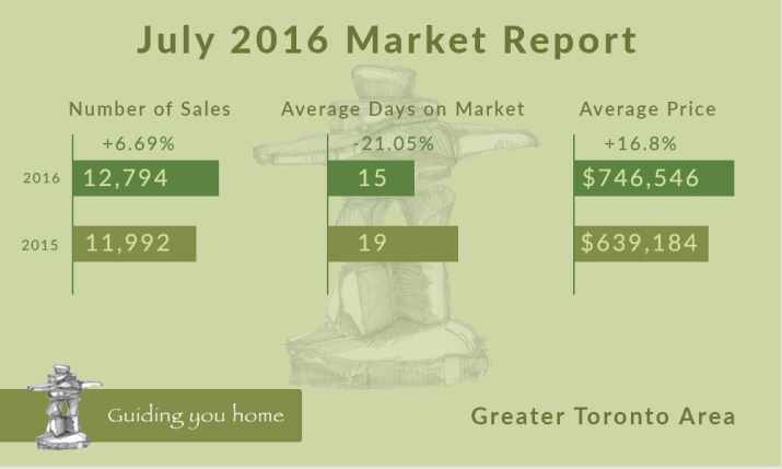 july2016-market-report-infographic