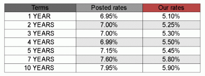 july08 rates table