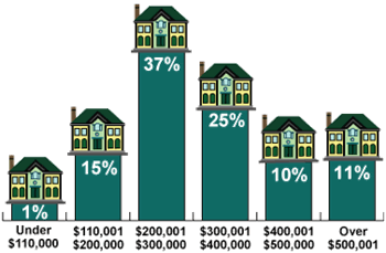 Market Watch 2007