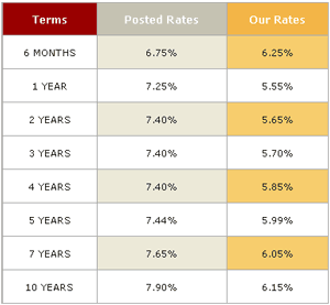 Mortgage rates for November 2007